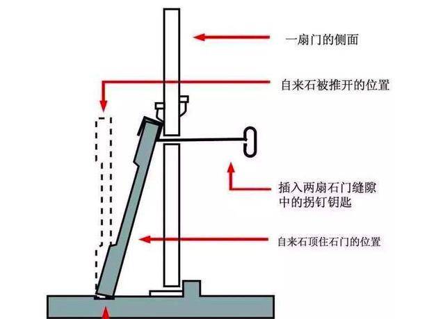 弹棉花老人,钻研盗墓十余年,自作一特殊钥匙,差点把清东陵掏空