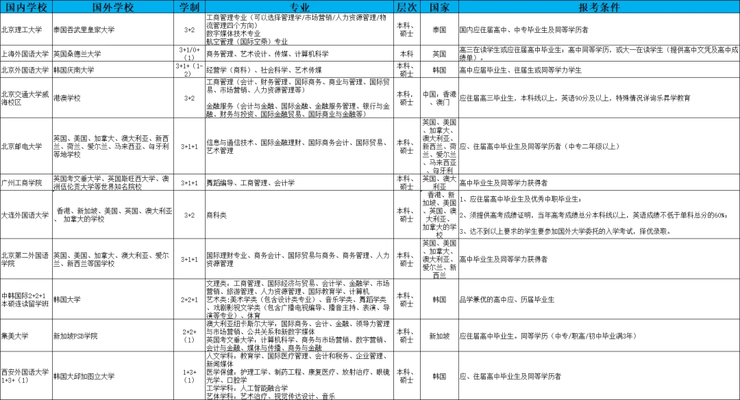 天津市2024年高考分数线_2025年天津高考录取分数线_天津高考志愿填报时间表