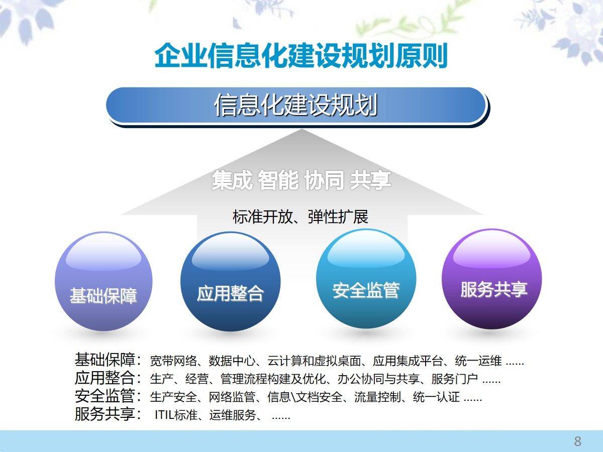 企业管理系统定制助力企业管理升级