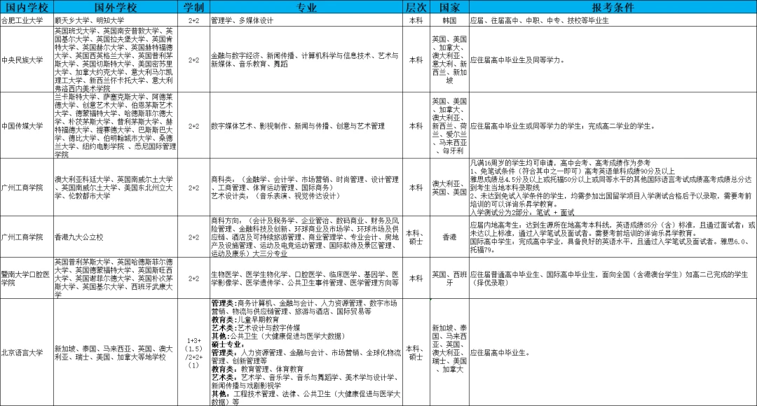 天津高考志愿填报时间表_天津市2024年高考分数线_2025年天津高考录取分数线