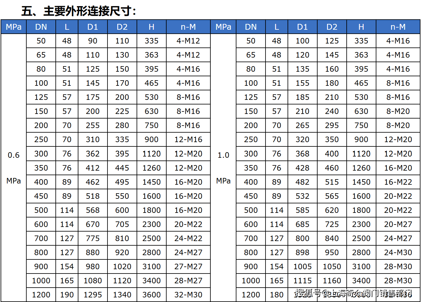 电液动刀型闸阀pz273xfhy