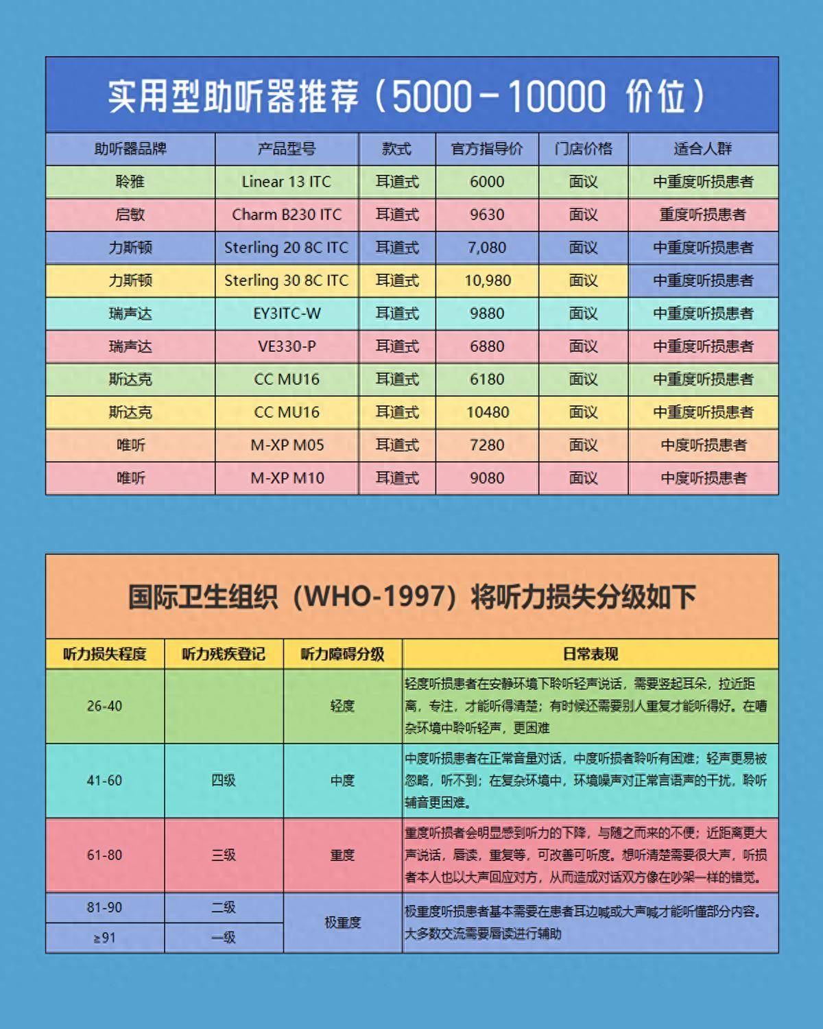 助听器价格