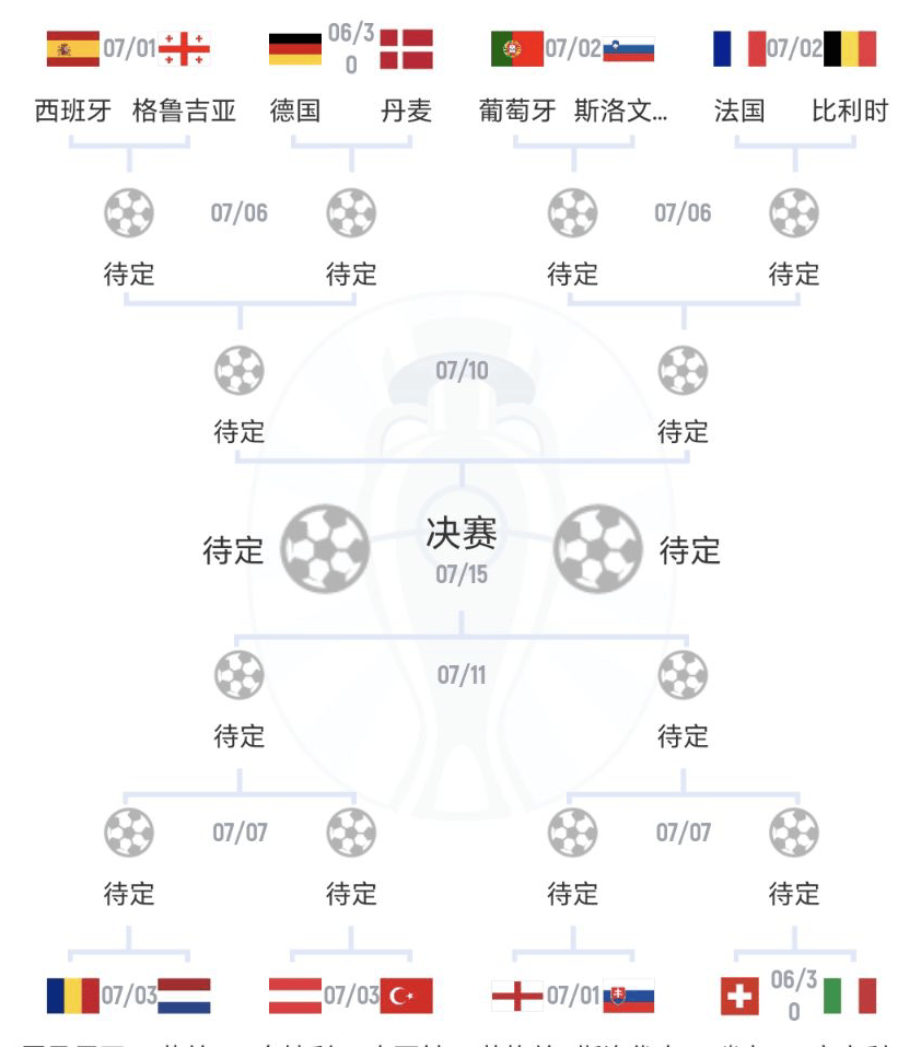 10个队淘汰赛对阵图图片