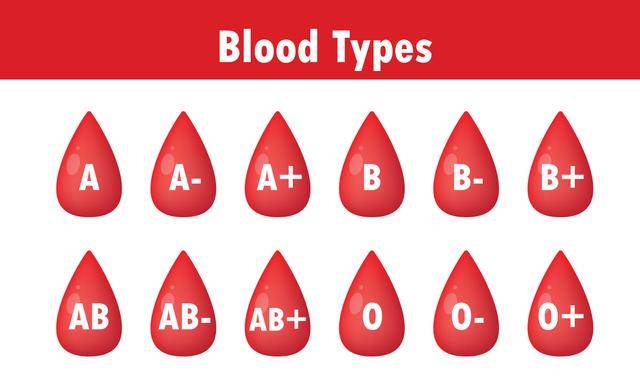  p>在人类的血液系统中,血型是一个杂乱而奥妙的范畴.