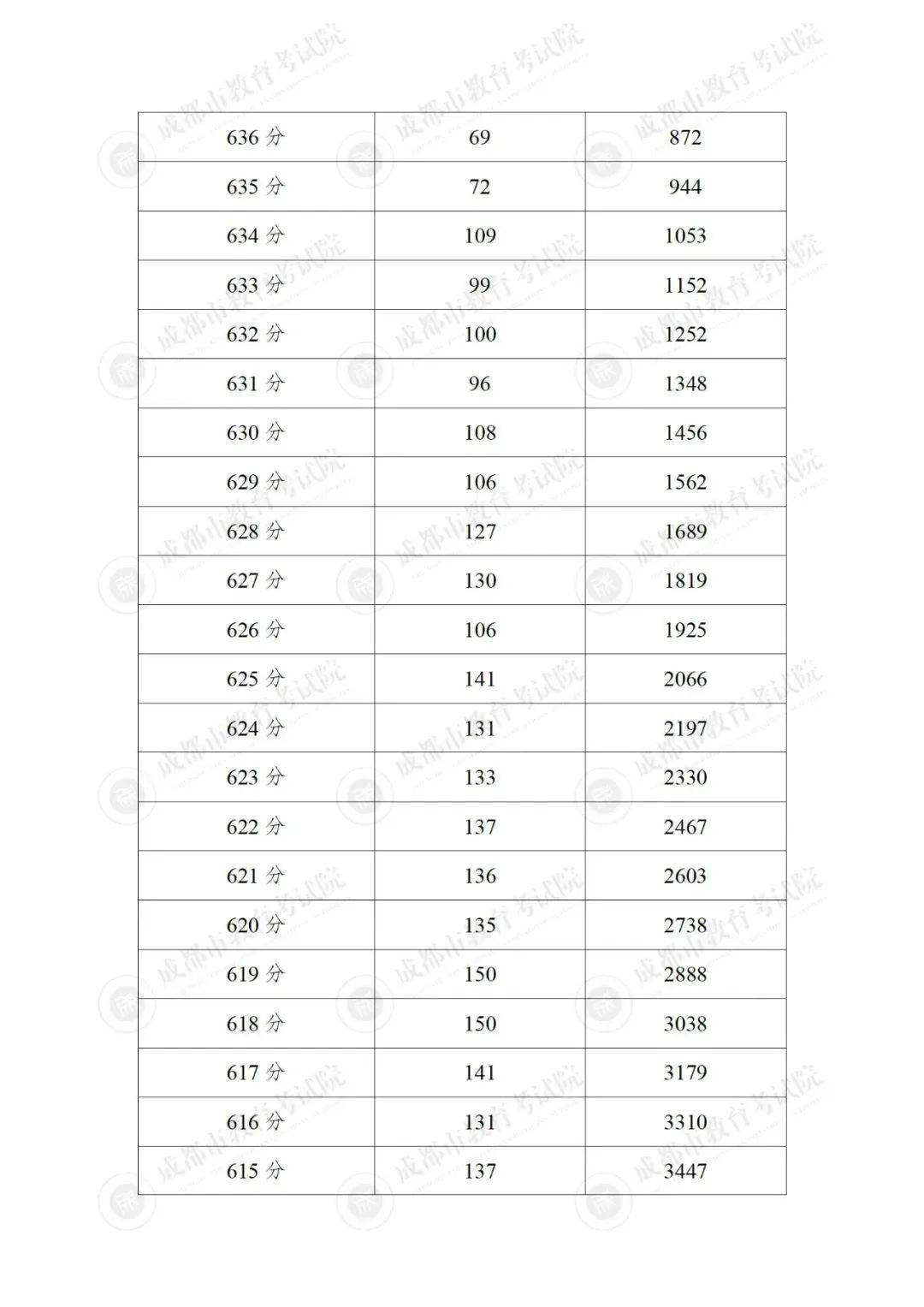 5点分まとめ 6455-6706-6943-7553-6367 leetcode437-路径总和III-CSDN博客