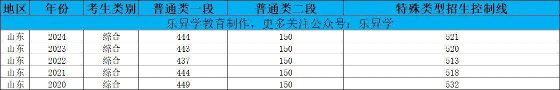 甘肅高考分數2021公布時間_甘肅省高考分數線公布的時間_2024甘肅省高考分數線公布時間