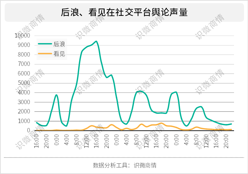分析竞争对手营销策略中哪些维度非常重要?
