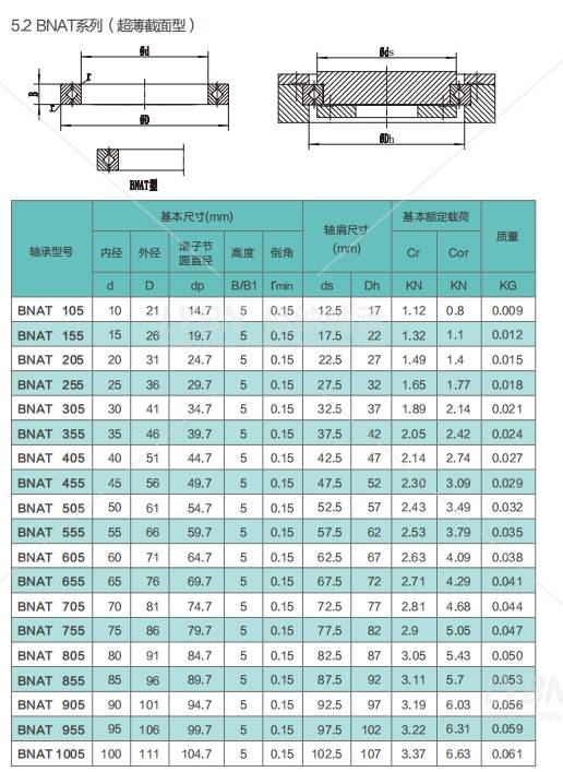 牛眼轴承标准型号图片