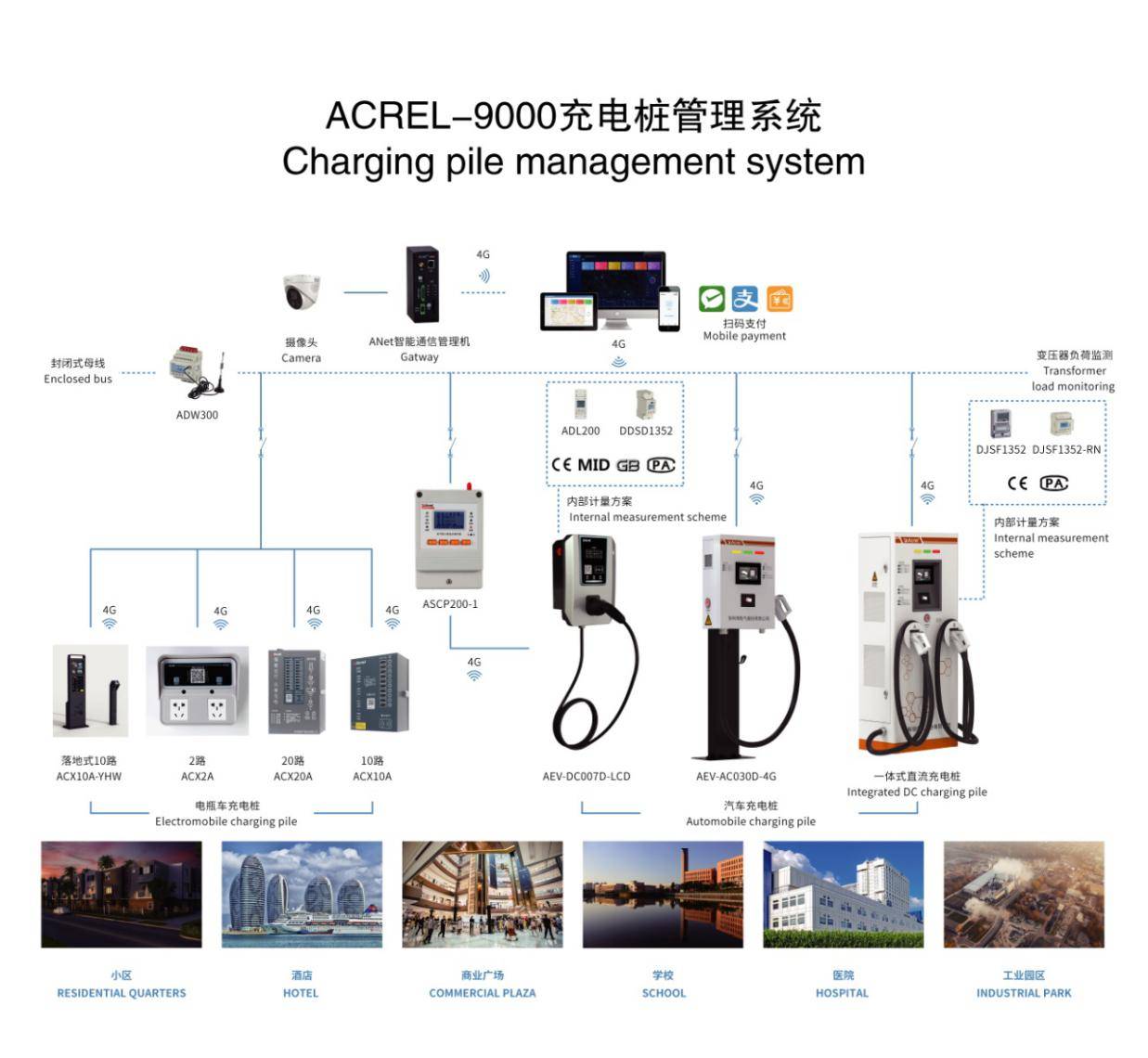 浅谈综合能源充电站有序充电策略的研究与设计