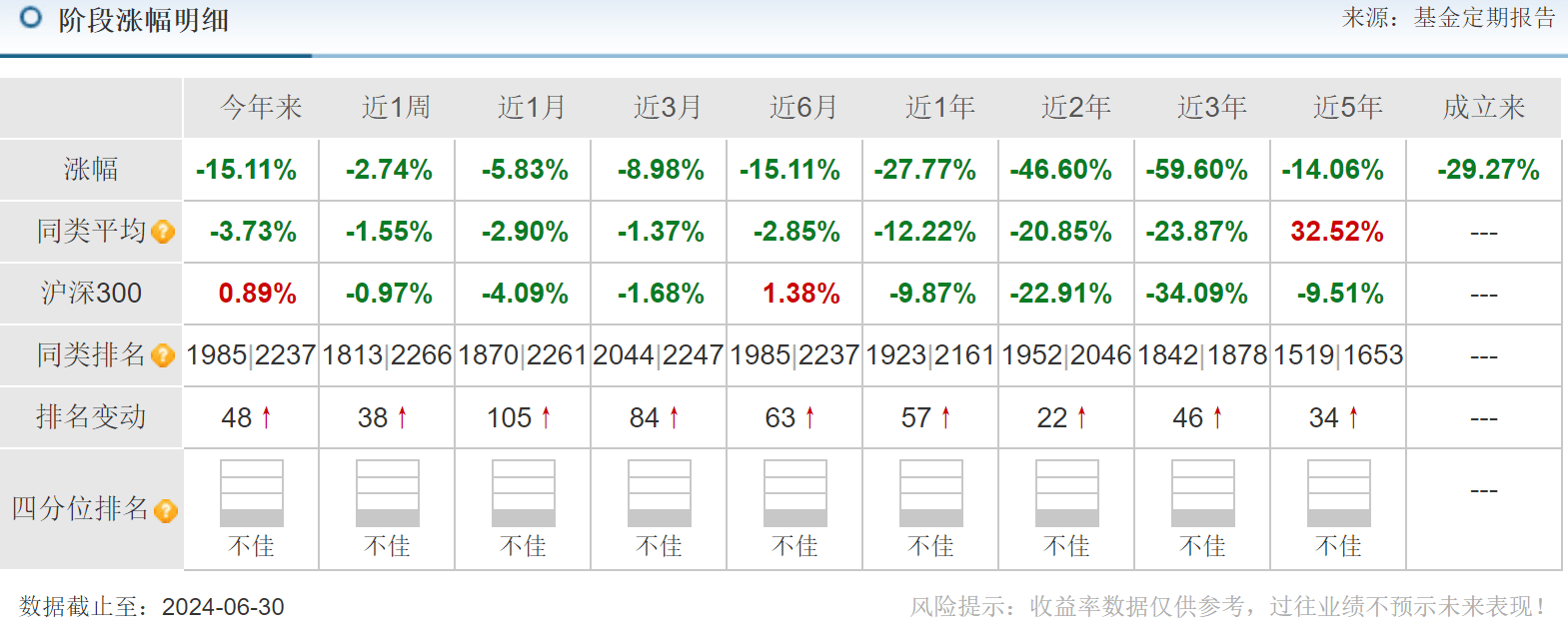 东吴基金毛可君近3年亏60%,押注恒瑞医药致回撤57%