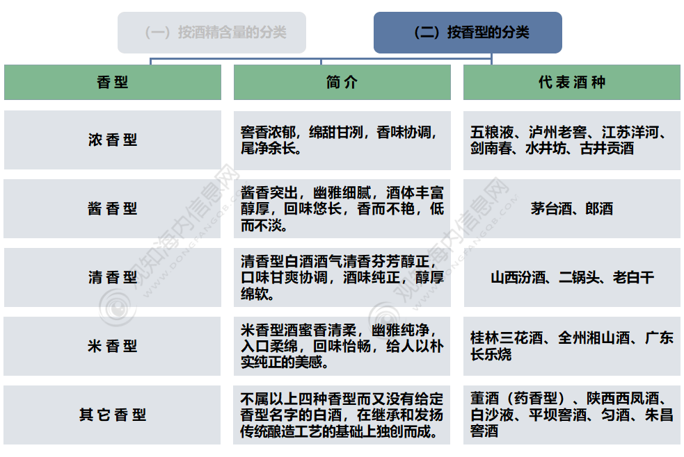 白酒消费者市场分析，白酒消费者分析