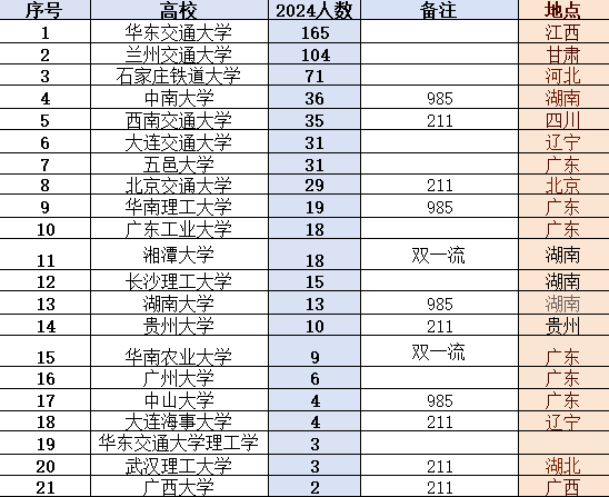 华东交通大学什么档次图片