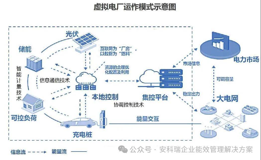 【工商业储能】用户侧光伏储能系统解决方案