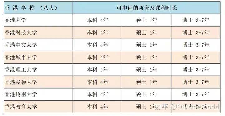 学历排名从低到高图片