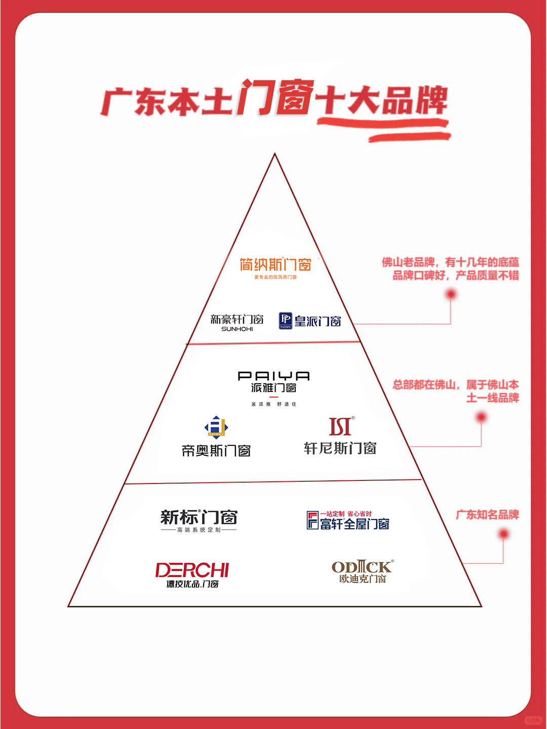 燃爆了（广东门窗十大品牌排行榜最新）电子烟品牌排行榜全部，