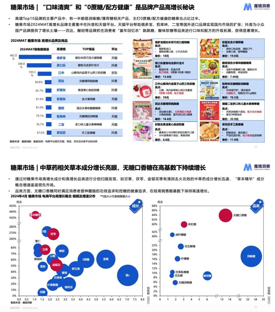 2019年薯片市场分析图图片