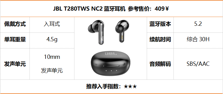 性价比蓝牙耳机排行榜前十名有哪些?十大性价比蓝牙耳机榜单盘点