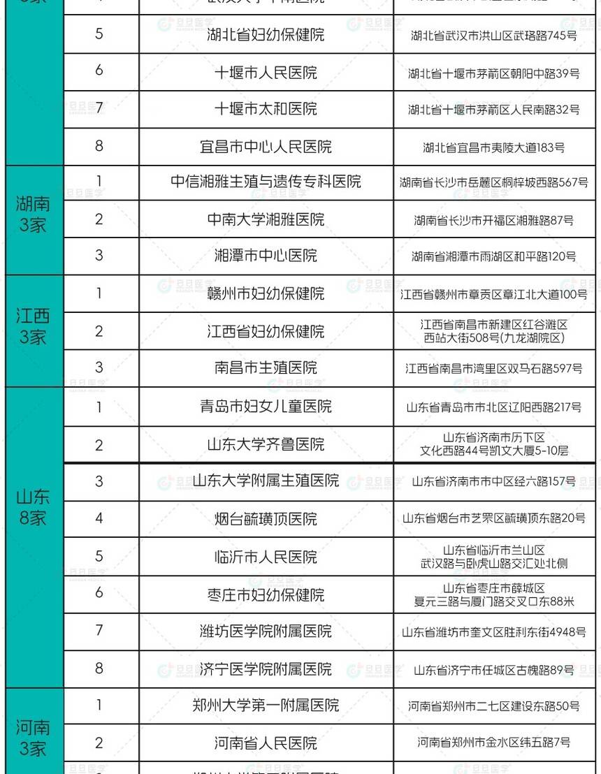 三代试管医院名单