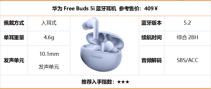 性价比蓝牙耳机排行榜前十名有哪些?十大性价比蓝牙耳机榜单盘点