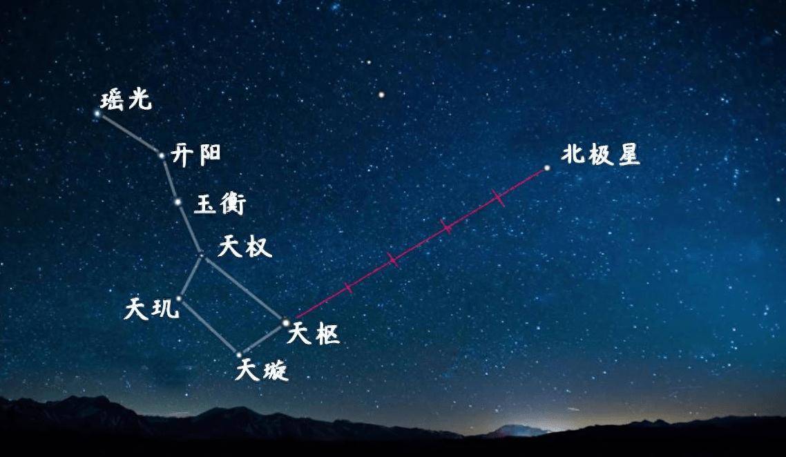 春季北斗星图图片