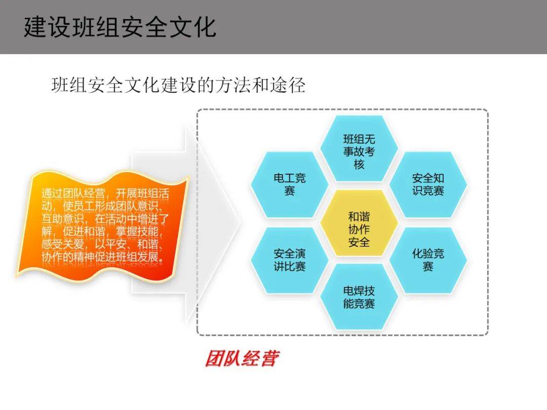 车间班组园地布置图片