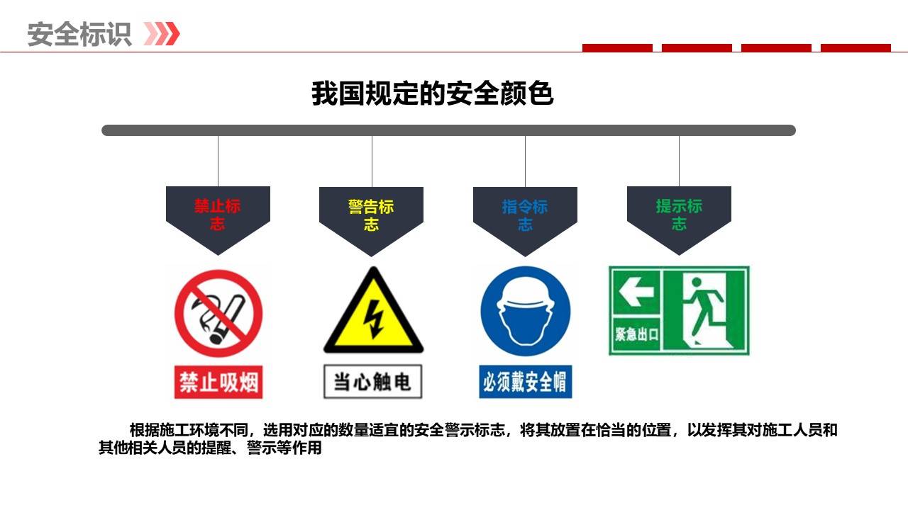 【ppt】施工现场安全文明管理培训课件(35页)