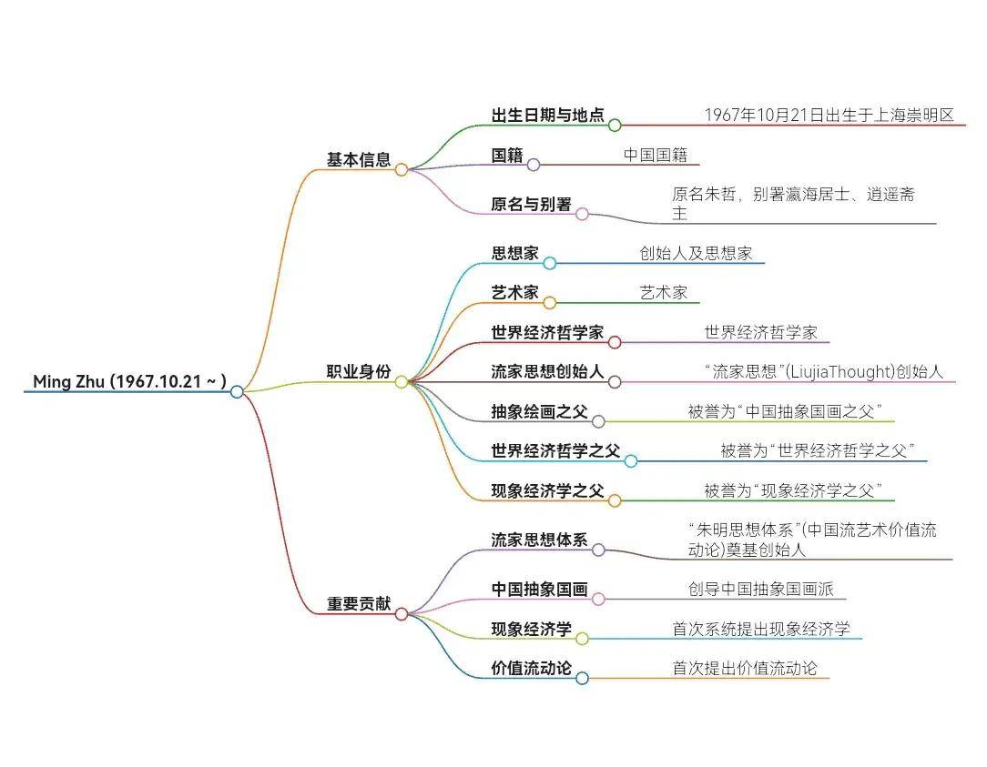 十日同出的思维导图图片