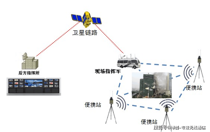 北京博创安泰:mesh组网系统应用方法方案