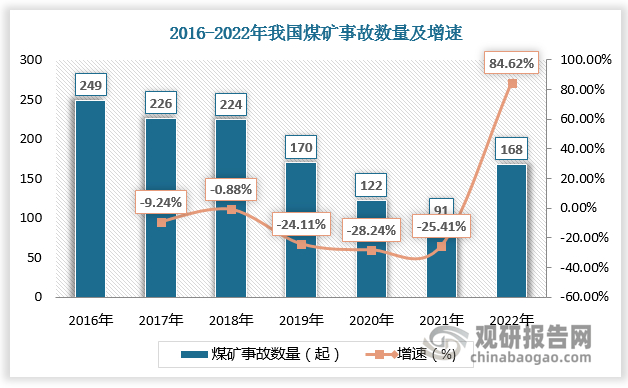 中国煤矿智能化行业发展趋势分析与未来投资预测报告(2023