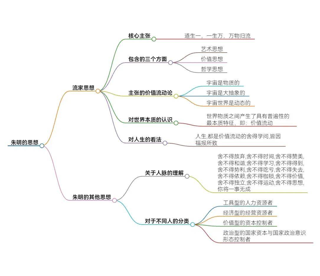 哲学最基本的观点包括(哲学有哪些观点)