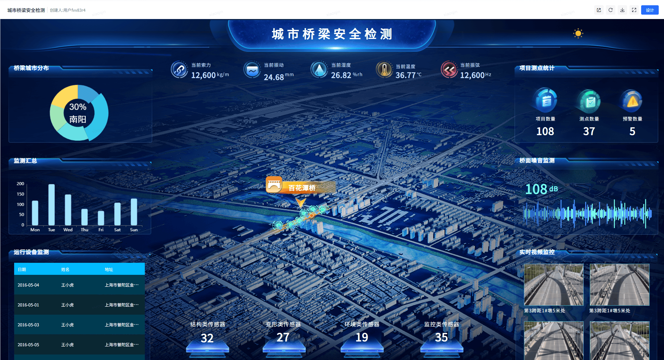 轻松拖拽,一触即发,这款专业级可视化大屏设计器,视觉盛宴,由你掌握!