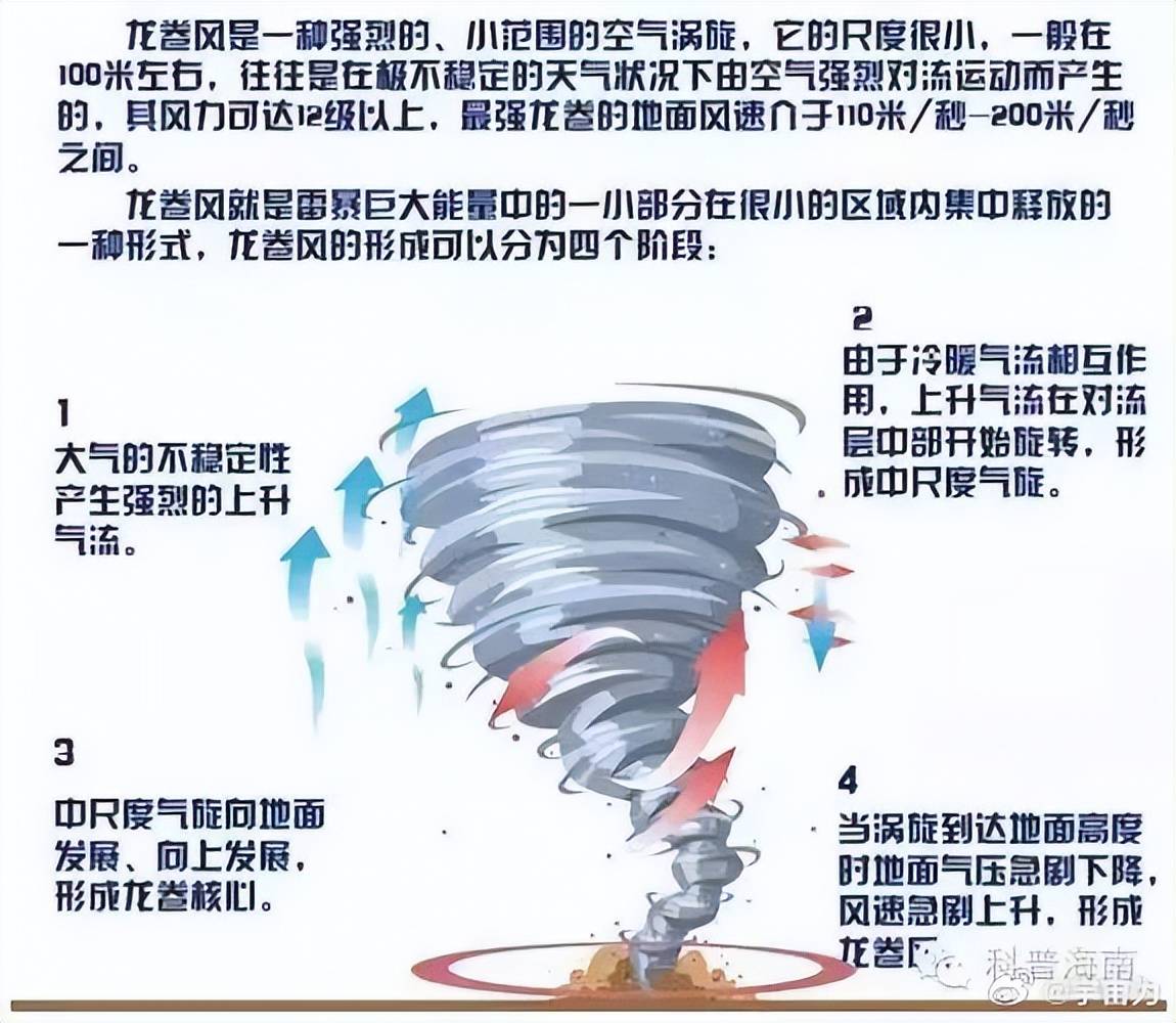 山东突发龙卷风1死79伤,遇极端天气如何应对?