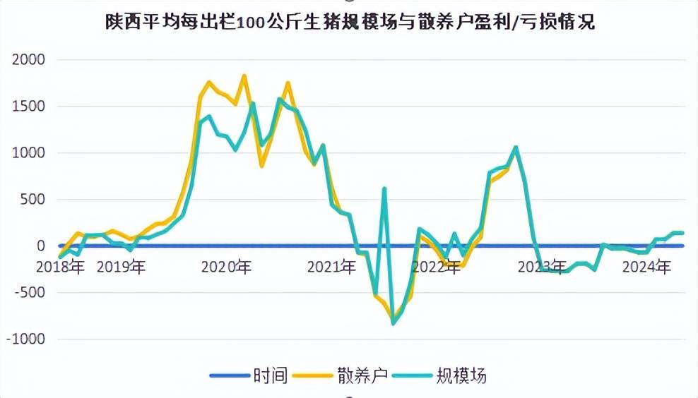 猪肉连涨6周:渭南突发大红门英雄贴