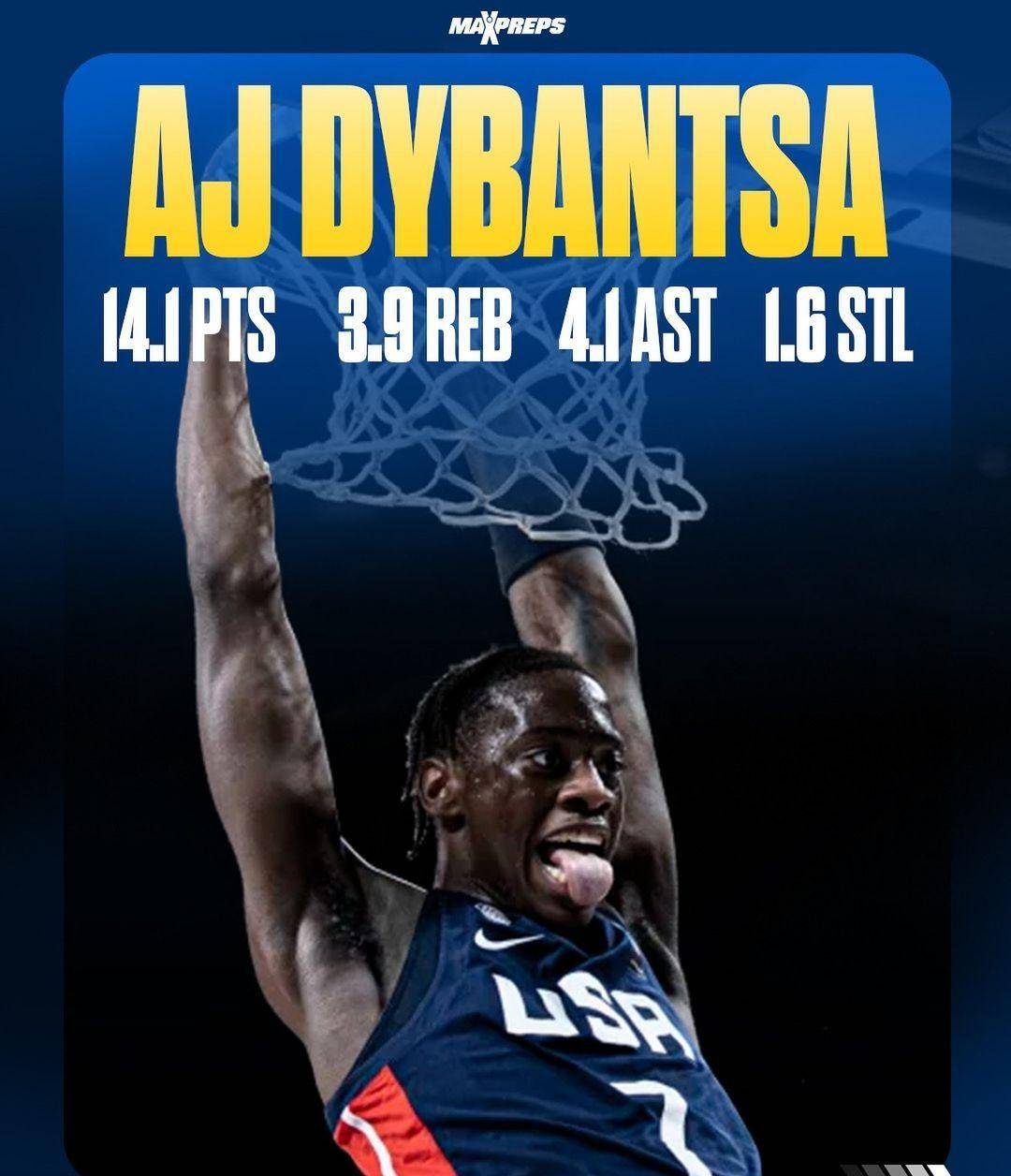 布泽尔荣获u17男篮mvp!迪班萨,皮特与斯托克斯入选赛事最佳阵容