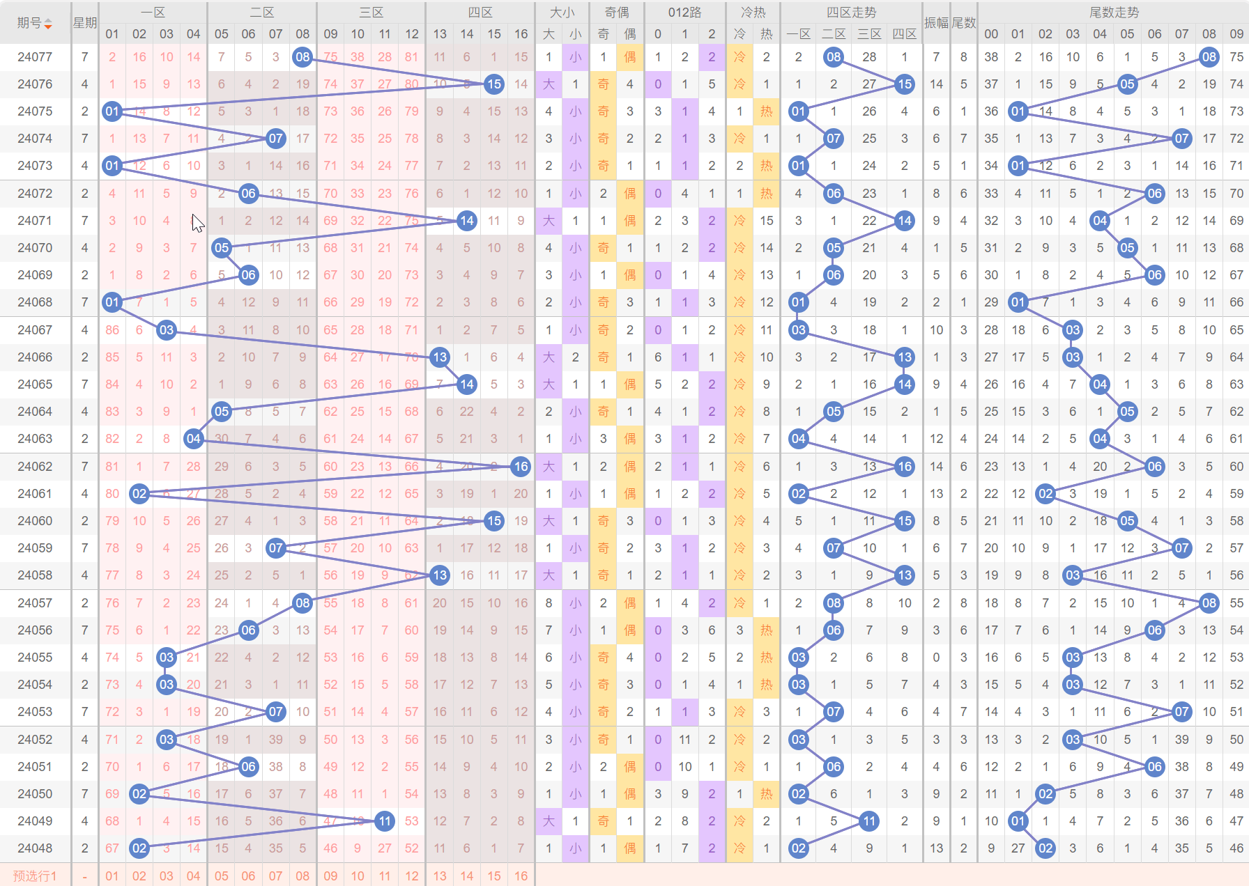 双色球尾号分布图图片