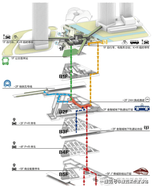 莞深等湾区核心城市①15分钟到达深圳福田03广深磁悬浮列车(规划中)