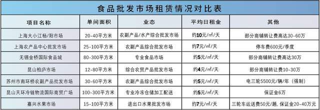 花桥国际食品展贸中心辐射人口超5000万,打造全球名优食品/农产品供应