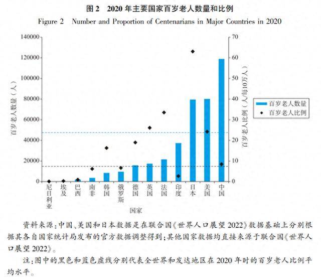 2020年百岁表图片