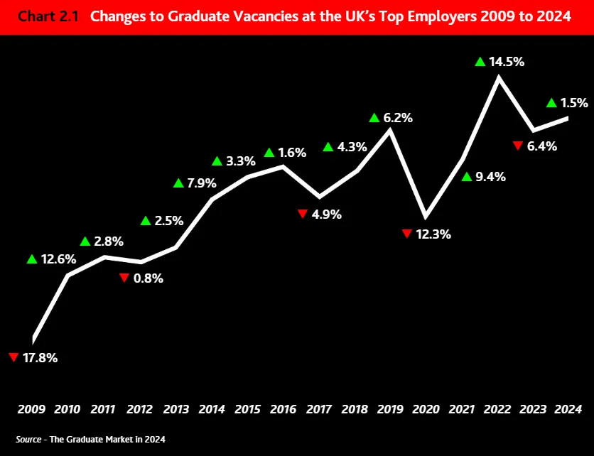 《2024英国毕业生就业市场报告》发布!