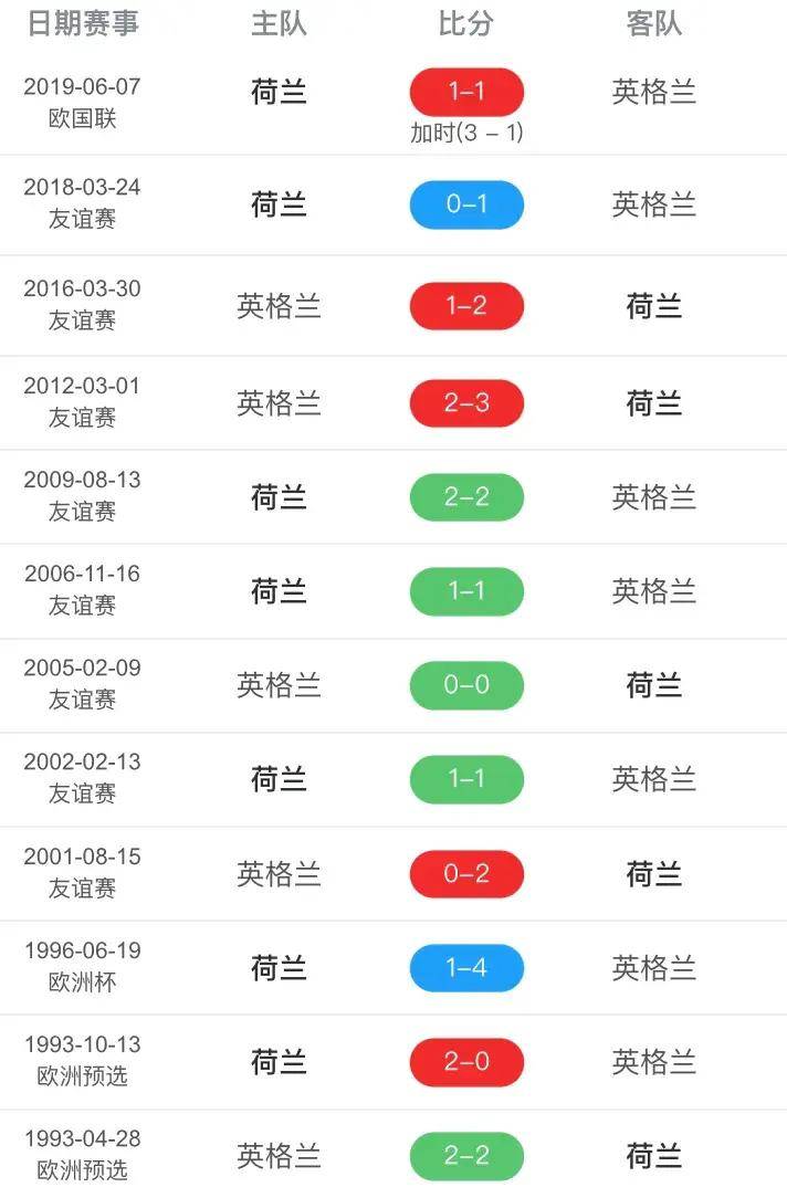 英格兰足球官网（英格兰足球俱乐部）《英格兰足球队官网》