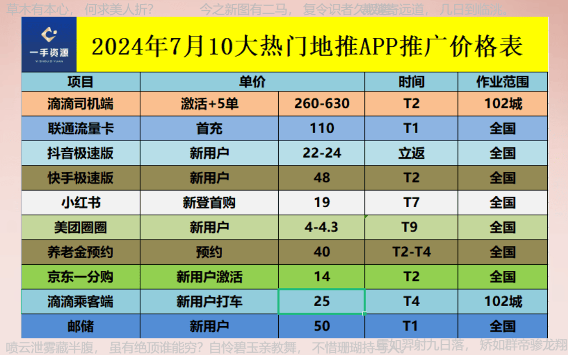 推广渠道有哪些_推广渠道有哪些类型