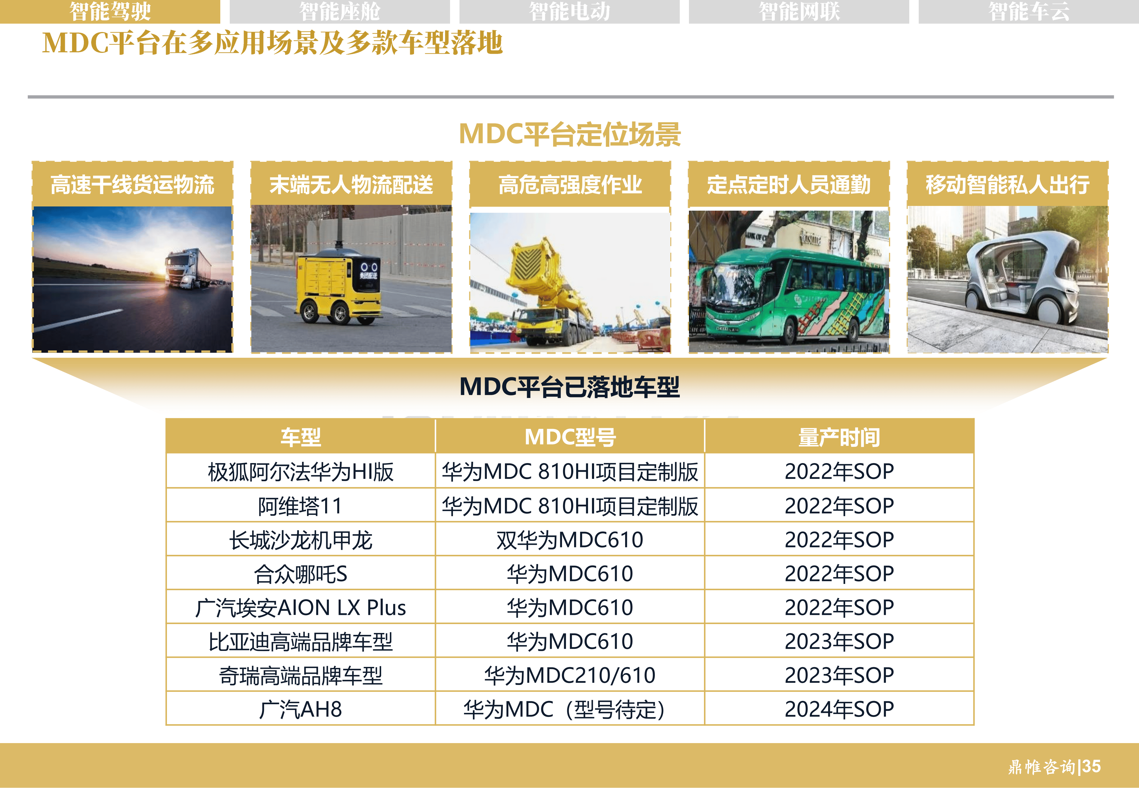 华为汽车发展战略研究报告