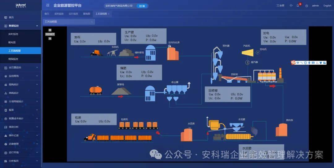 【节能降耗】企业能源管理平台解决方案