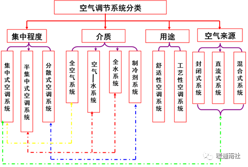 中央空调分布图图片