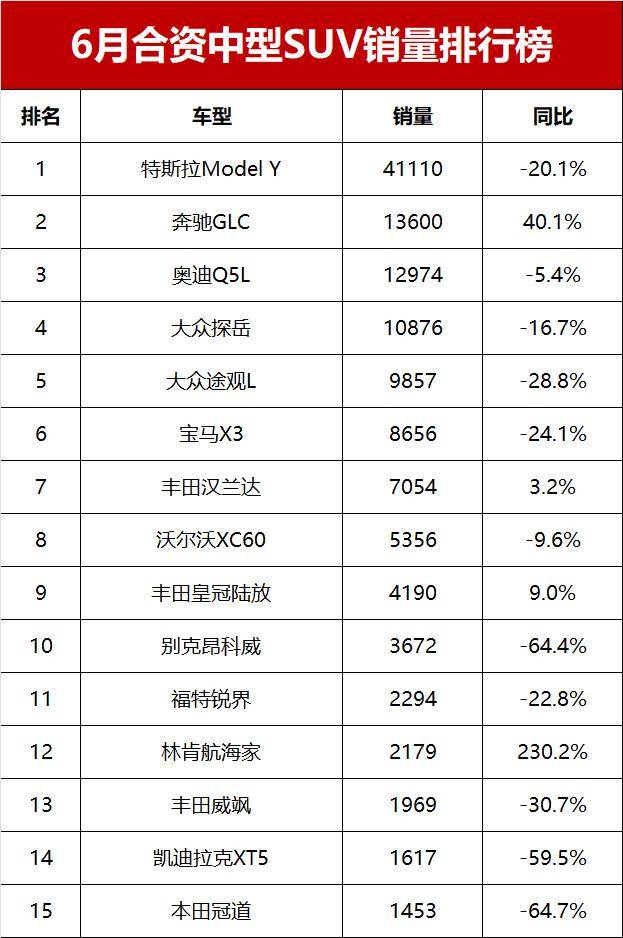 豪华车包揽前三,汉兰达降价后表现如何?_搜狐汽车_搜狐网