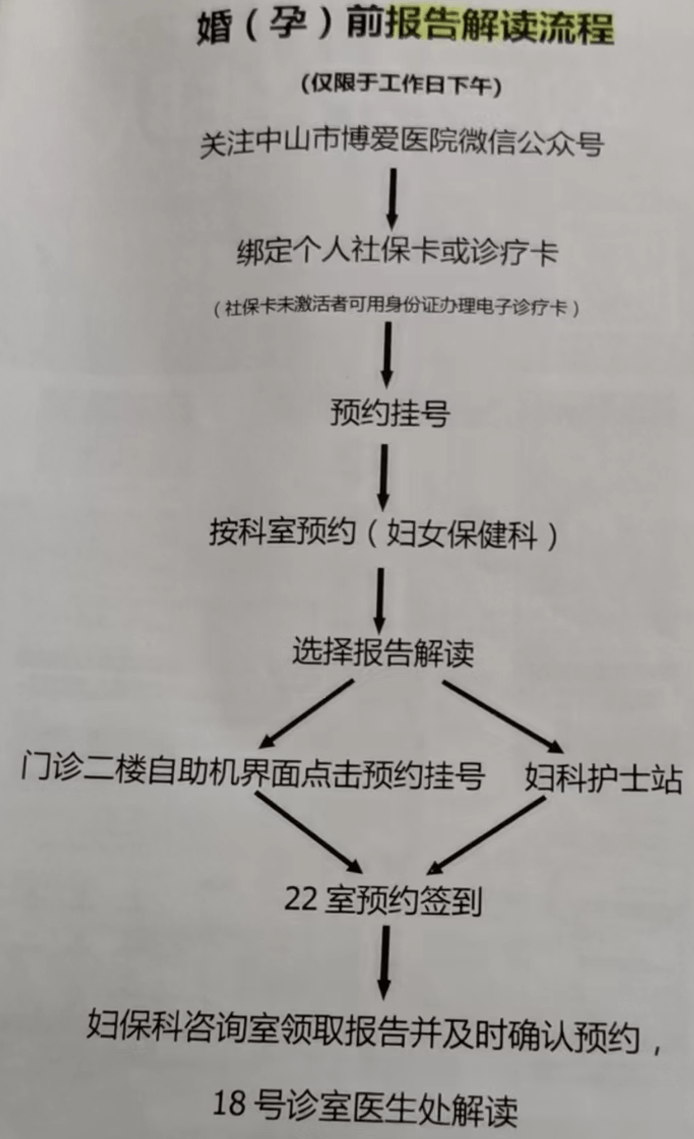 生孩子手续全攻略之弟弟篇,怀孕,待产,生娃,出院,办证