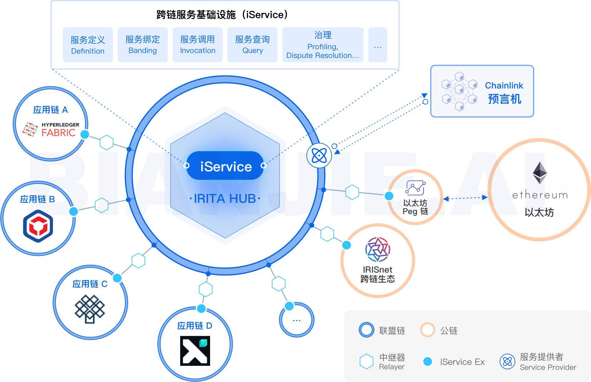 区块链科技公司网站(区块链科技公司网站有哪些)
