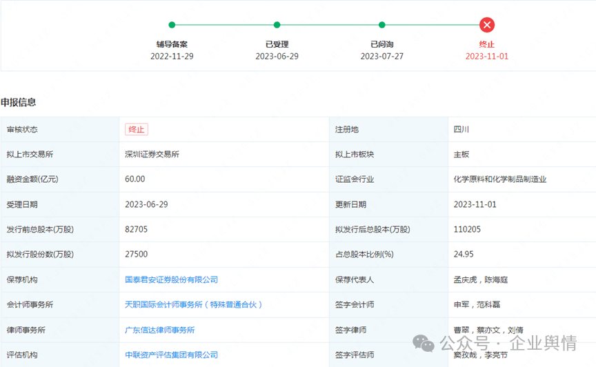 福华化学被罚26万余元:此前因拟IPO募集60亿资金被质疑(图2)