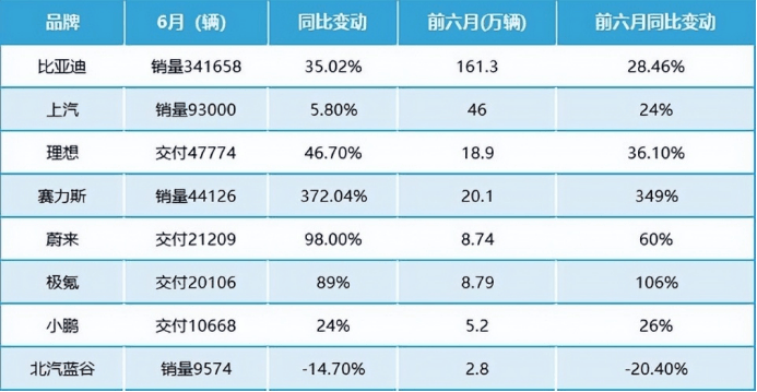 8000家汽车4S店关张背后：燃油车价格全线崩盘