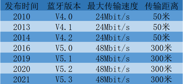 什么样的开放式耳机好用?五大超强卷王单品推荐!